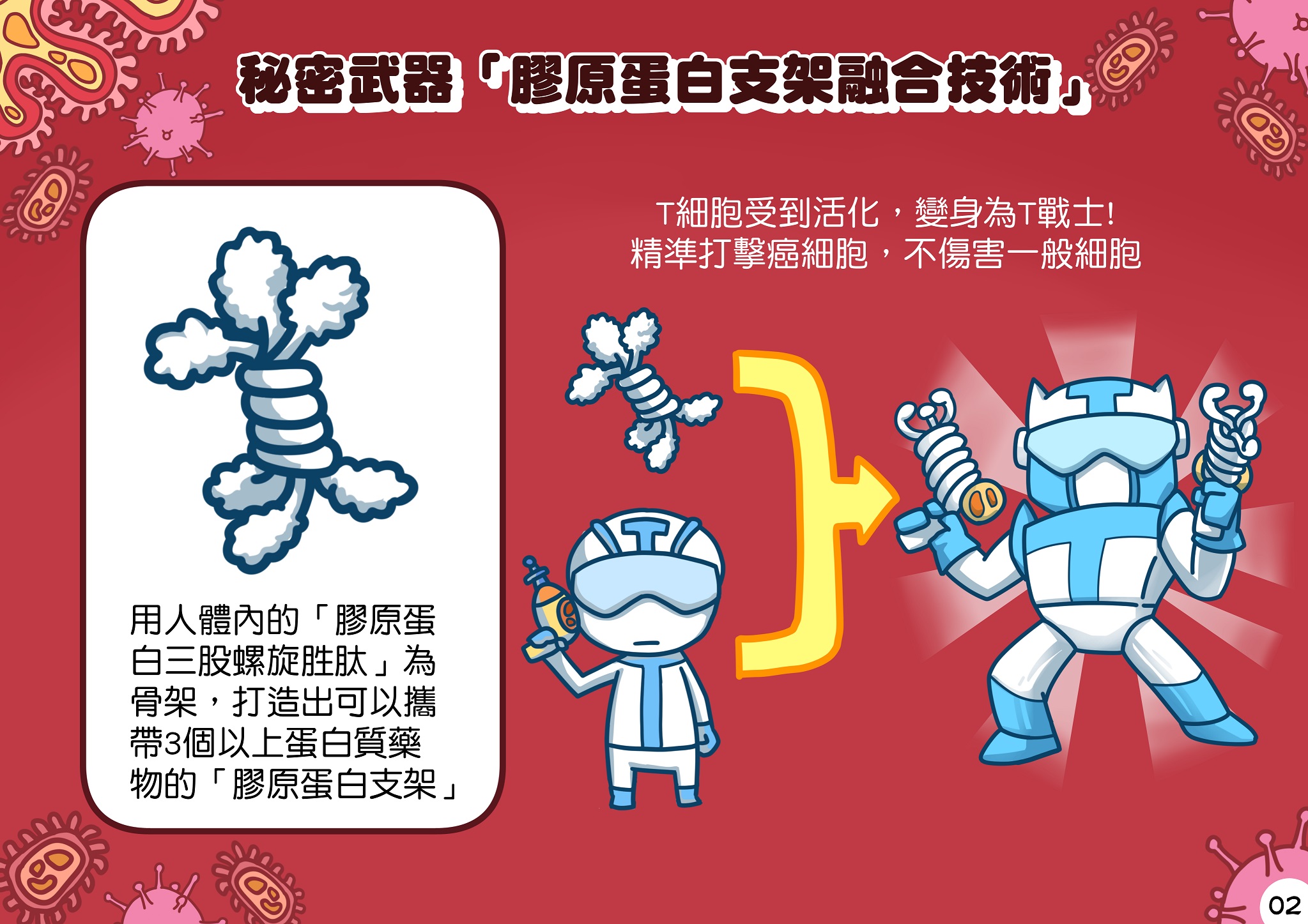 %e8%9b%8b%e7%99%bd%e6%94%af%e6%9e%b6_final_03 - i創科技