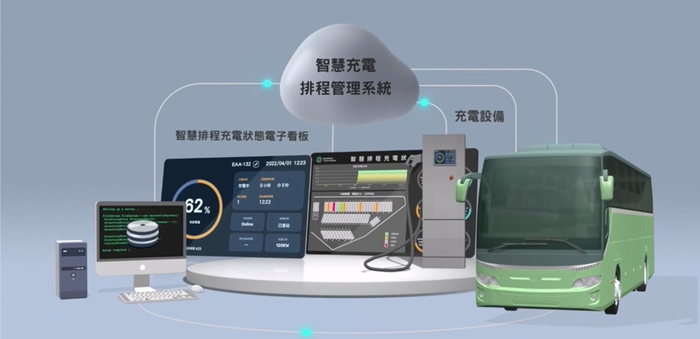 電動車隊的神隊友