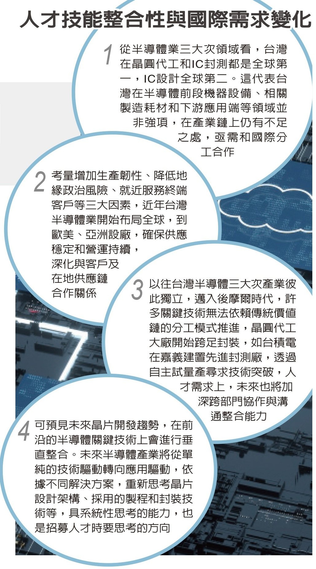 人才技能整合性與國際需求變化。