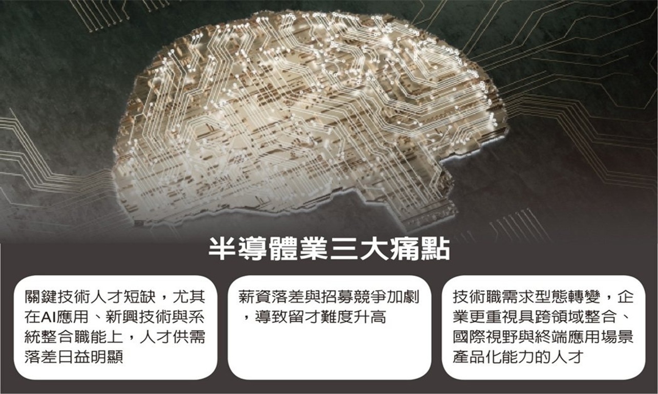 半導體業三大痛點。